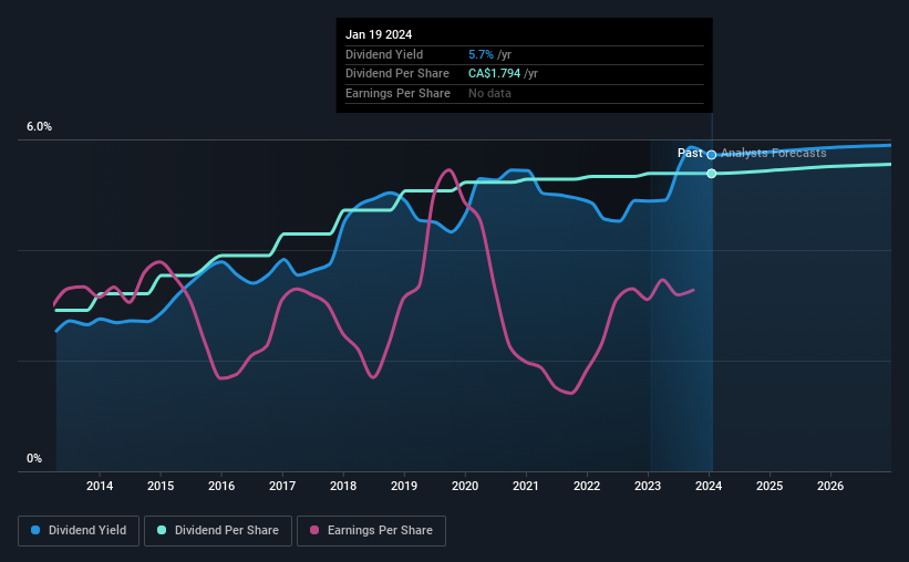 historic-dividend