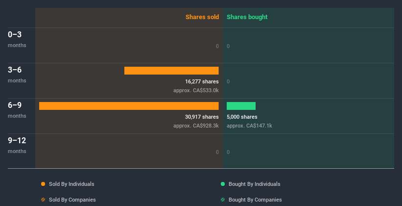 insider-trading-volume