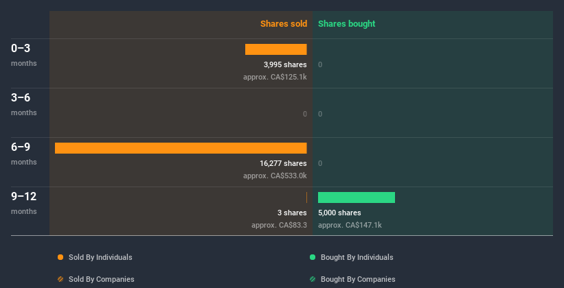 insider-trading-volume