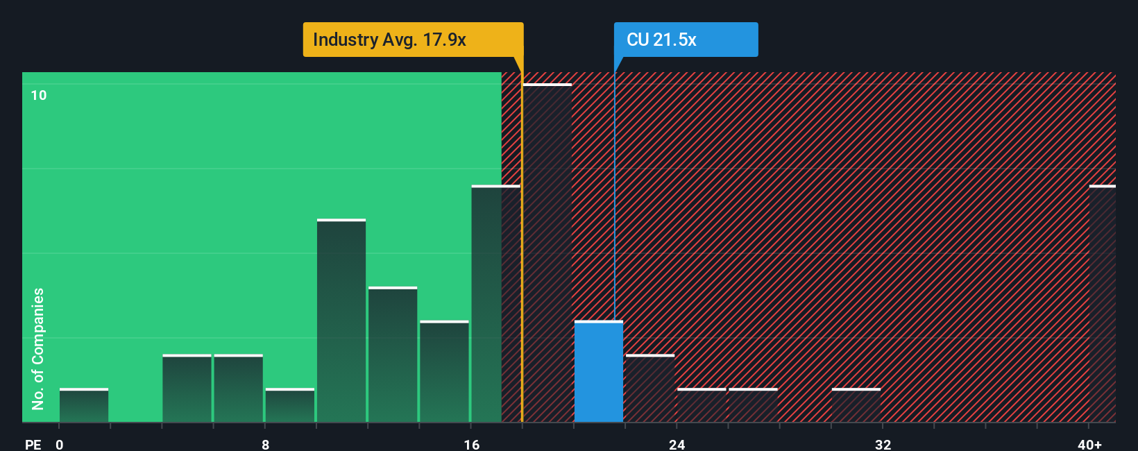 pe-multiple-vs-industry