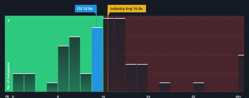 pe-multiple-vs-industry