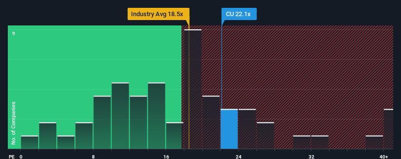 pe-multiple-vs-industry