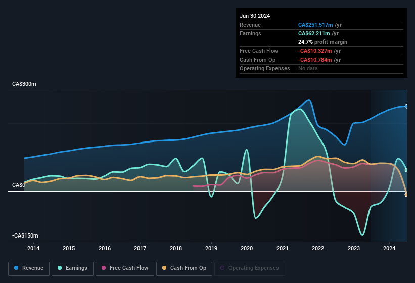 earnings-and-revenue-history