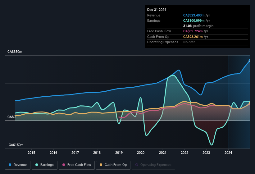 earnings-and-revenue-history