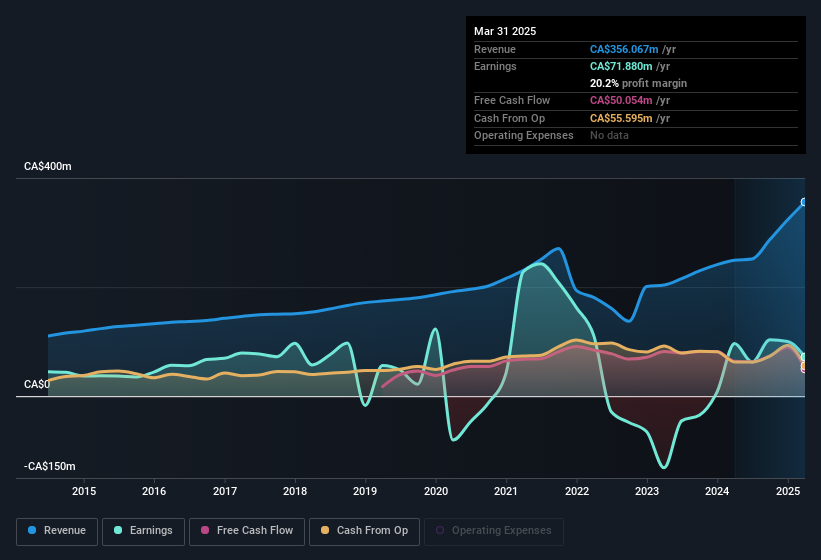 earnings-and-revenue-history