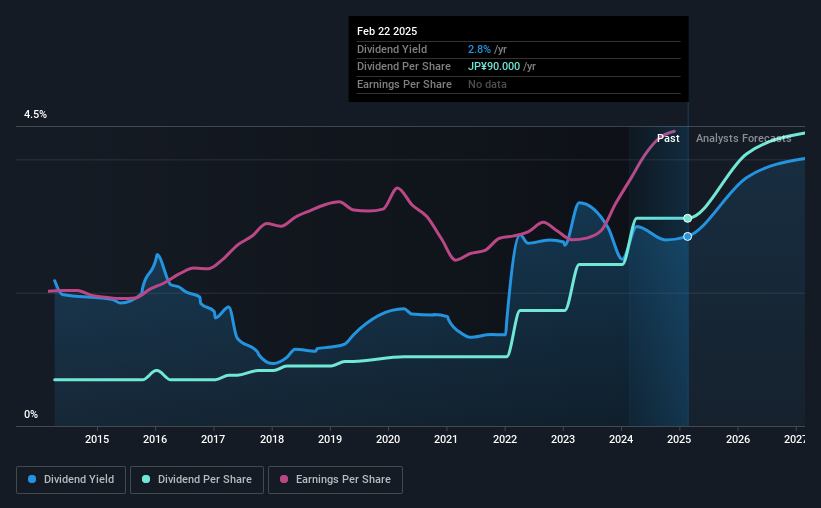 historic-dividend