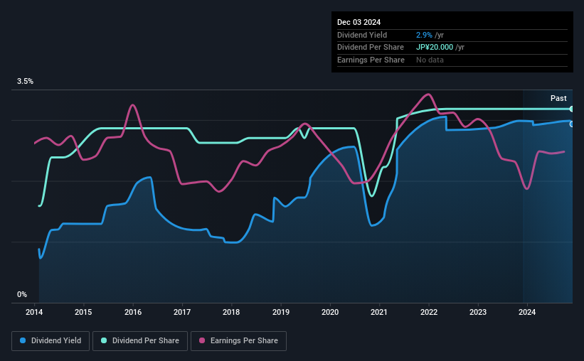 historic-dividend