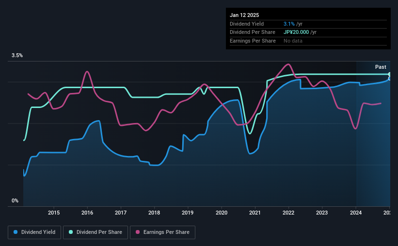 historic-dividend