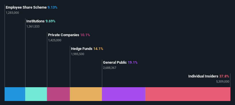 ownership-breakdown