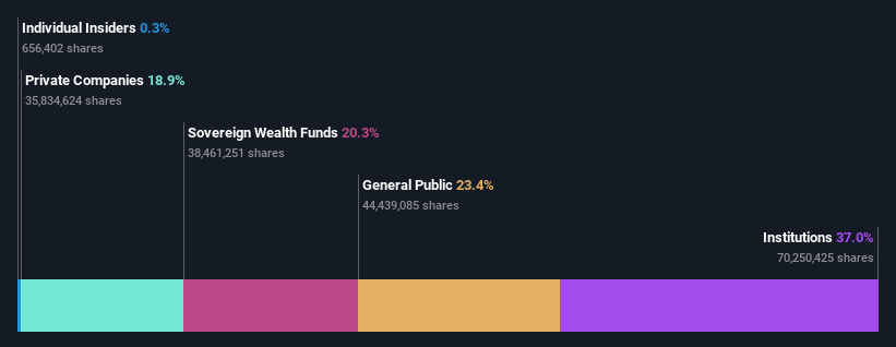 ownership-breakdown