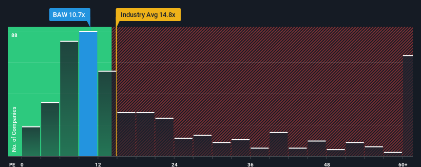 pe-multiple-vs-industry