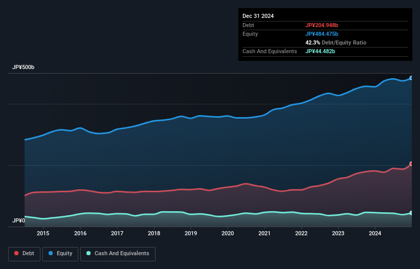 debt-equity-history-analysis