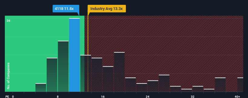 pe-multiple-vs-industry