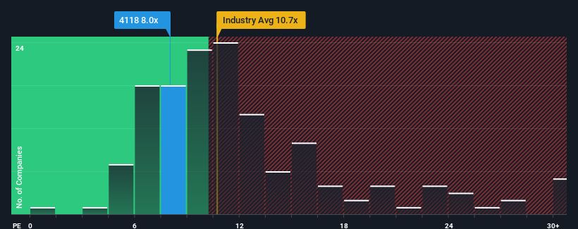 pe-multiple-vs-industry