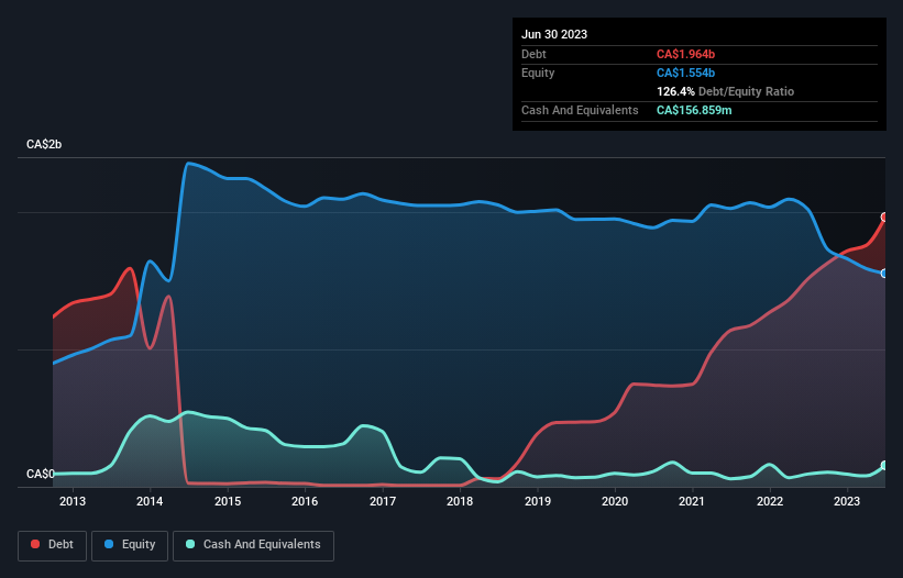 debt-equity-history-analysis