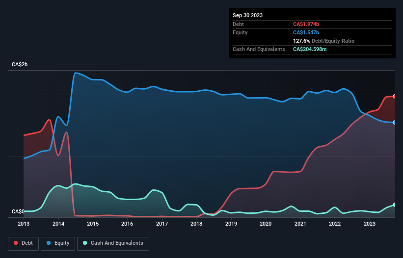 debt-equity-history-analysis