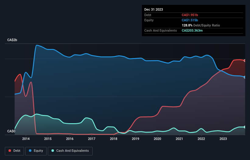 debt-equity-history-analysis