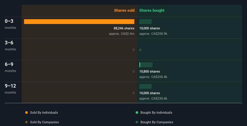 insider-trading-volume