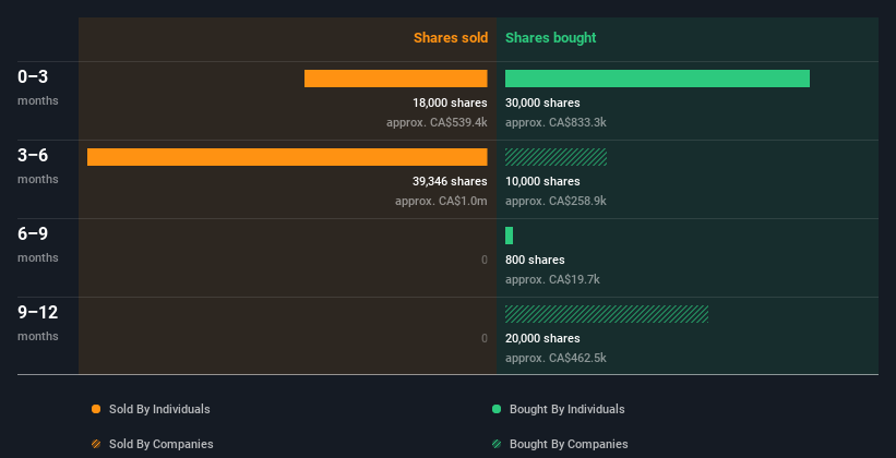 insider-trading-volume