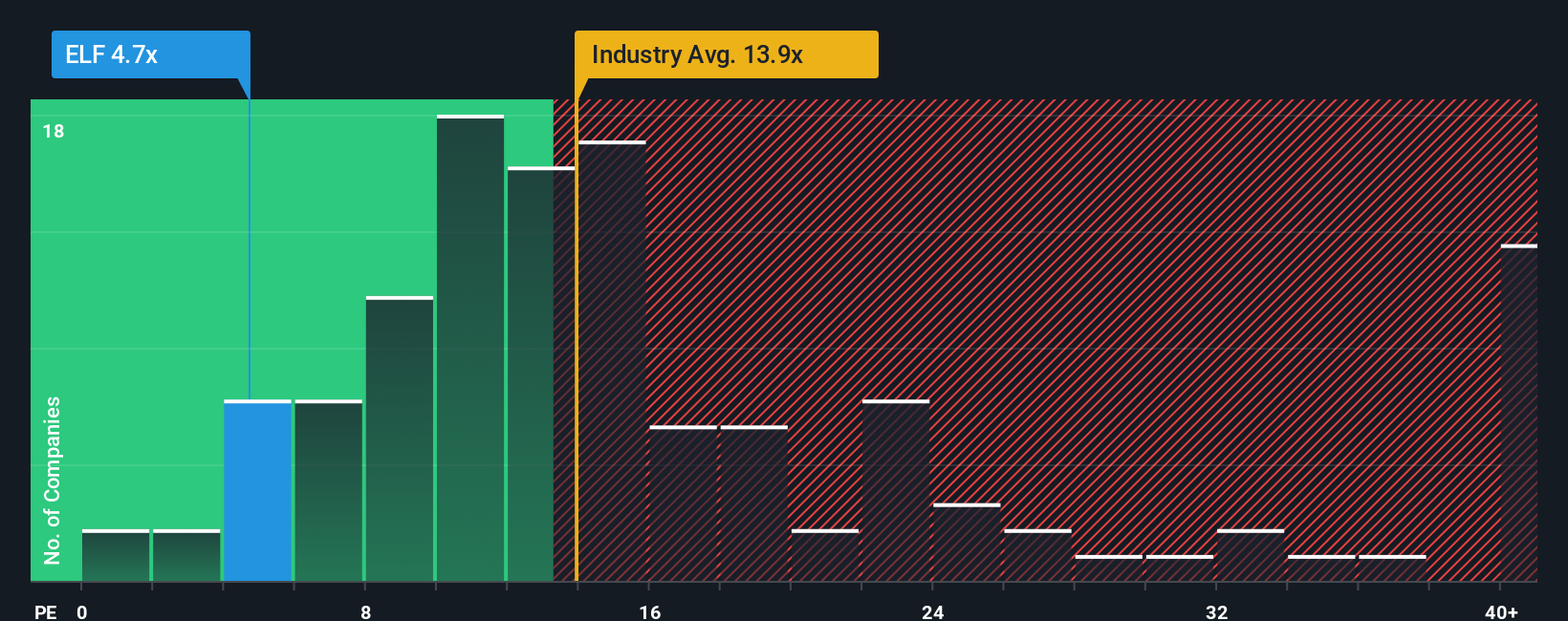 pe-multiple-vs-industry