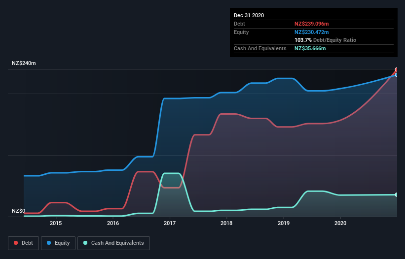 debt-equity-history-analysis