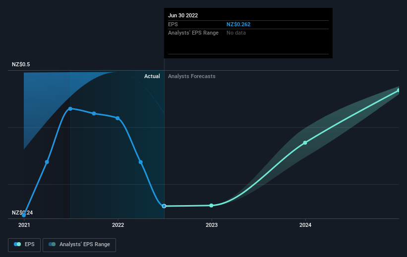 earnings-per-share-growth