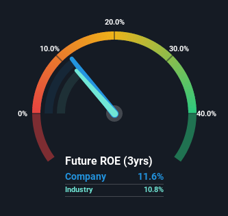 roe