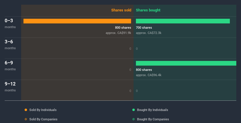 insider-trading-volume