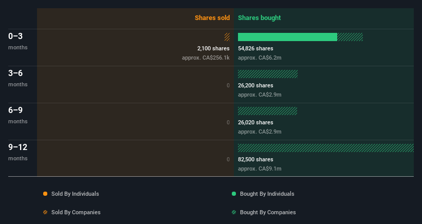 insider-trading-volume