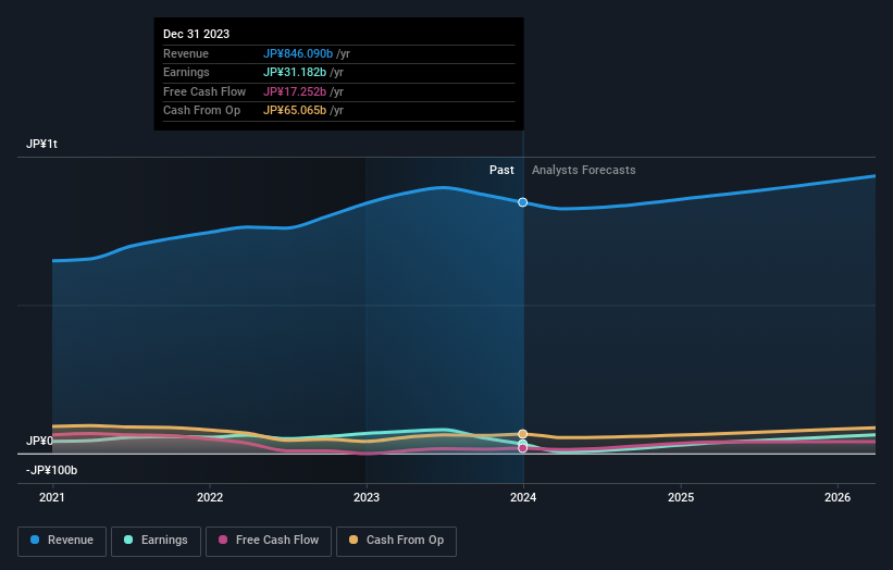 earnings-and-revenue-growth