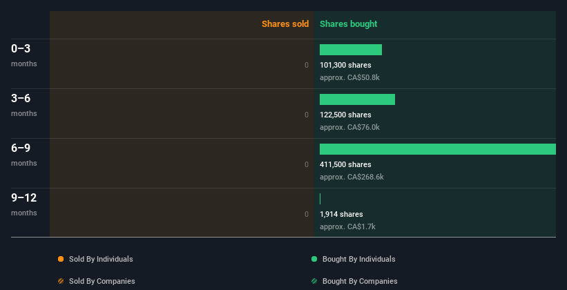 insider-trading-volume