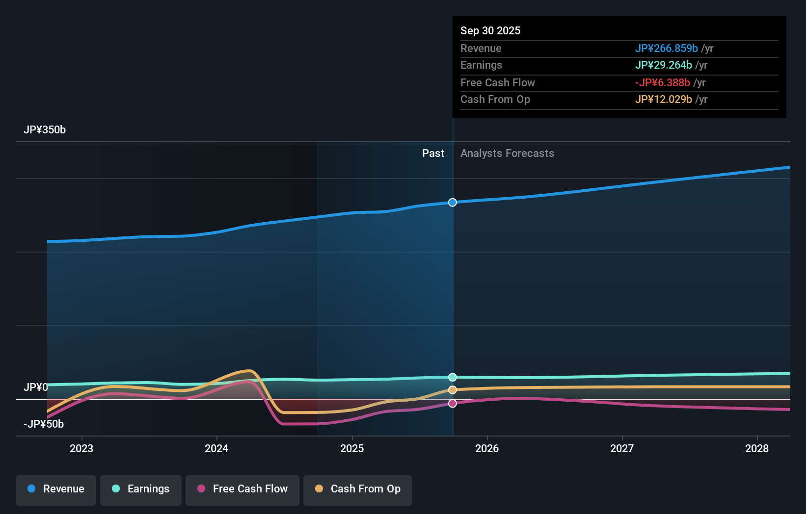 earnings-and-revenue-growth