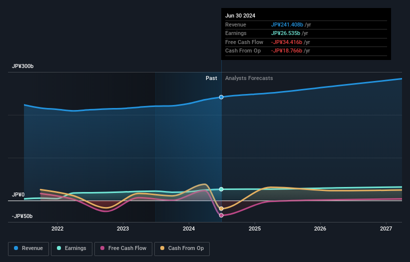 earnings-and-revenue-growth