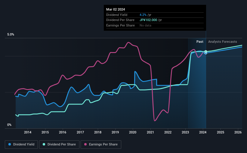 historic-dividend