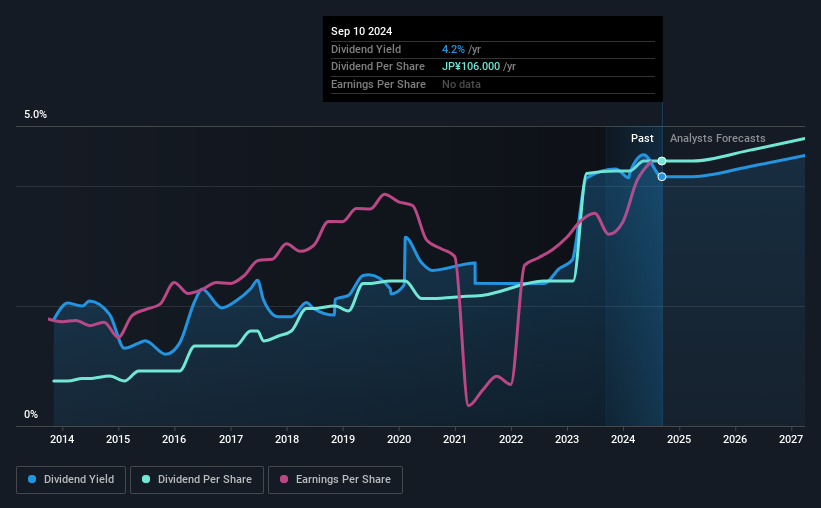 historic-dividend