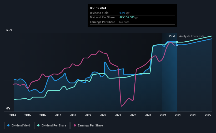 historic-dividend