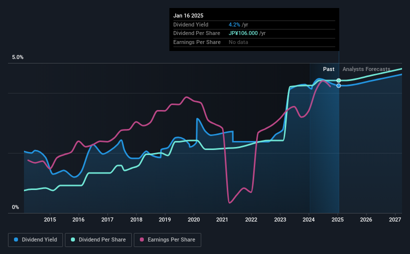 historic-dividend