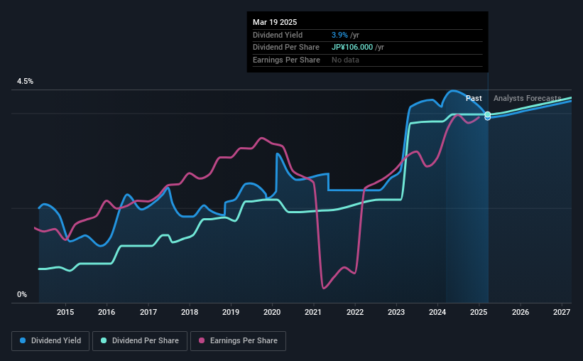 historic-dividend