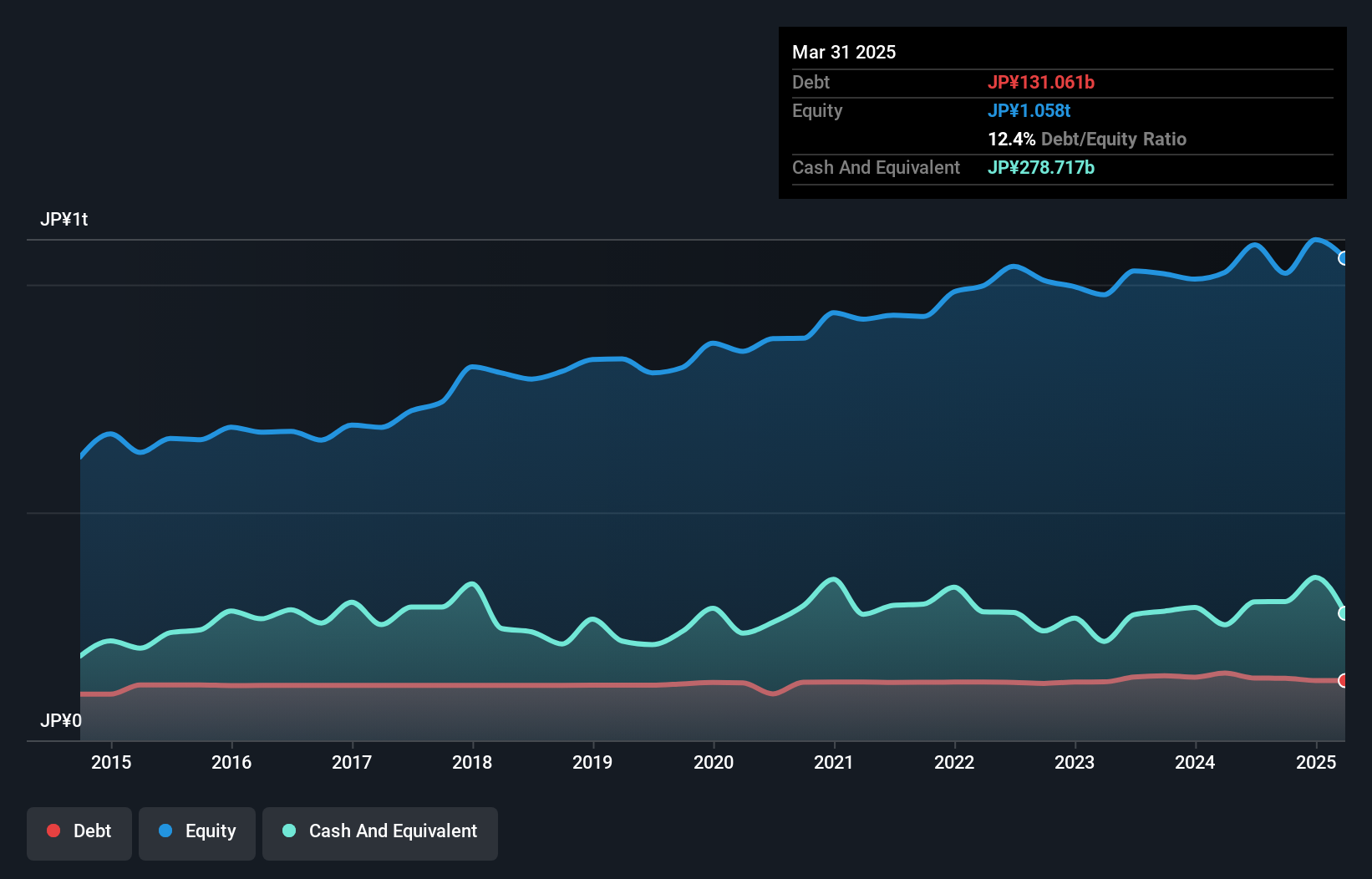 debt-equity-history-analysis