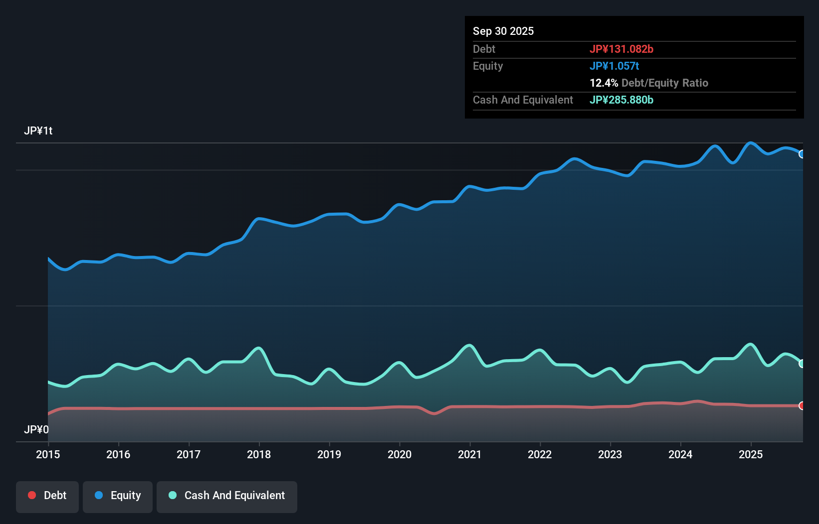 debt-equity-history-analysis