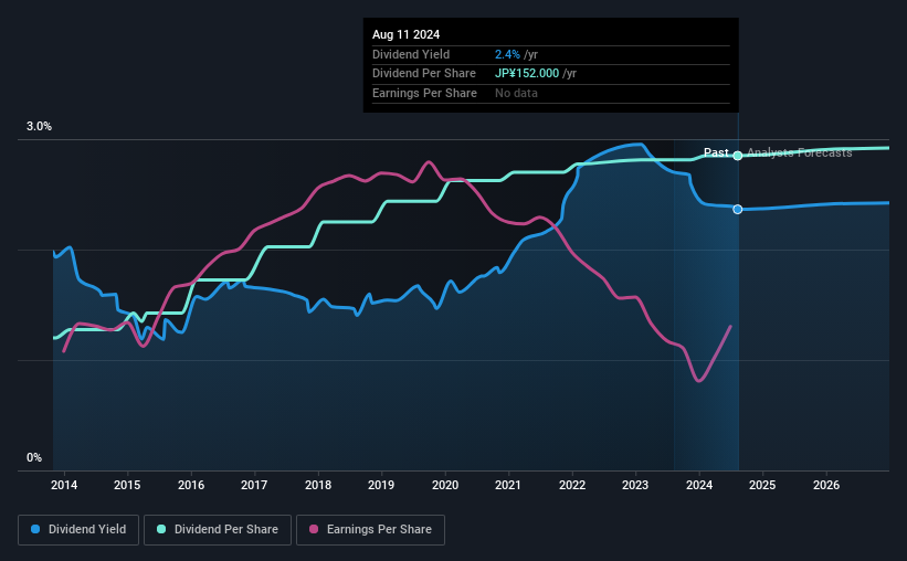 historic-dividend