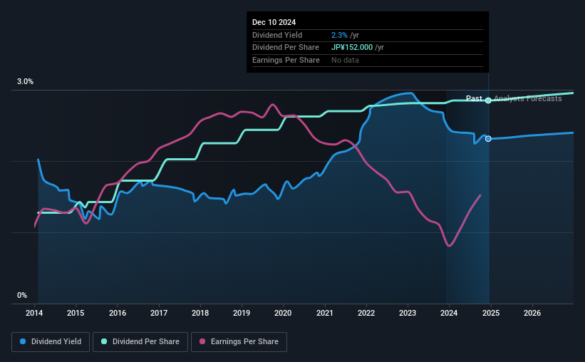 historic-dividend