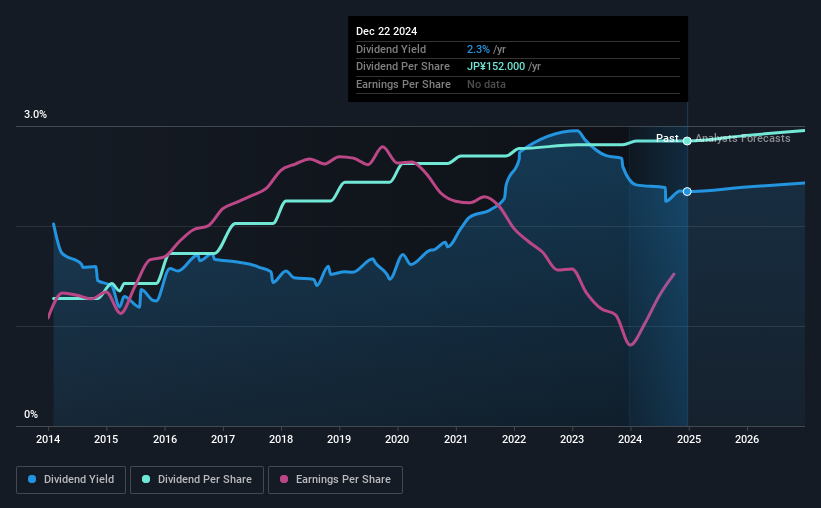 historic-dividend