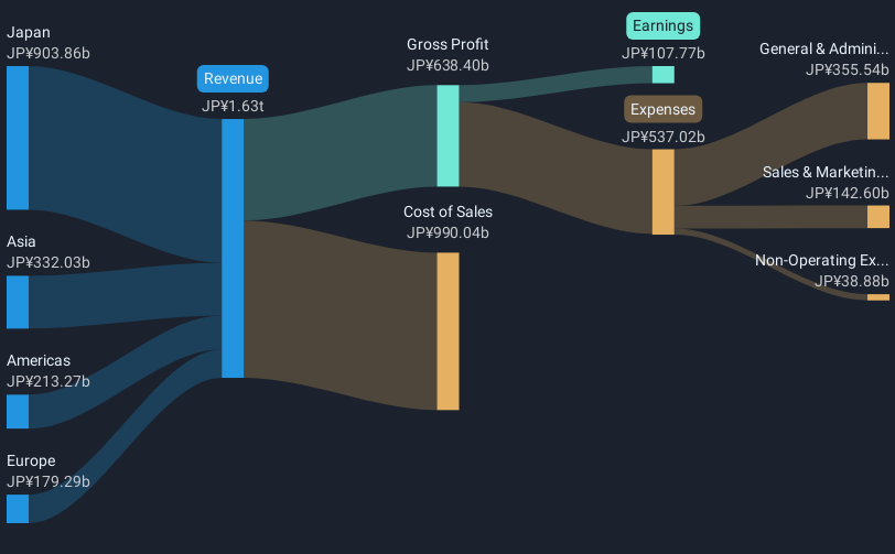 revenue-and-expenses-breakdown