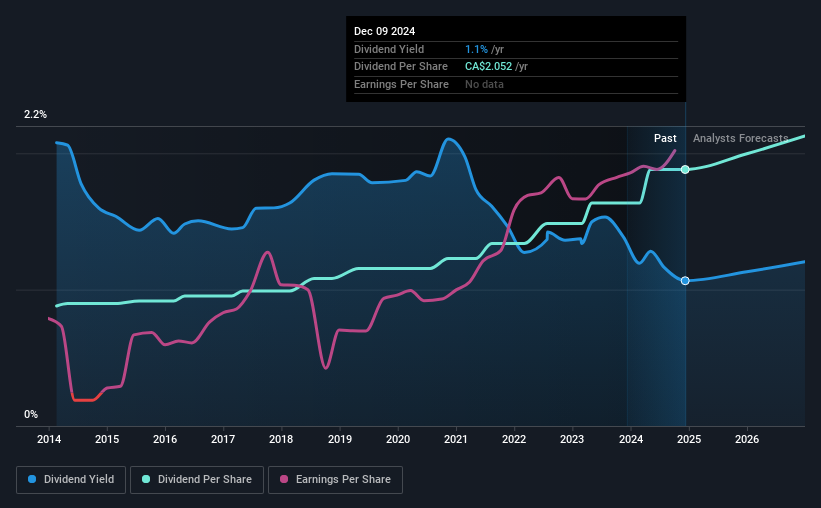 historic-dividend