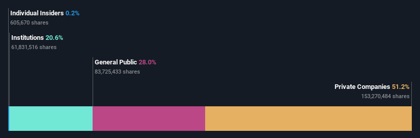 ownership-breakdown