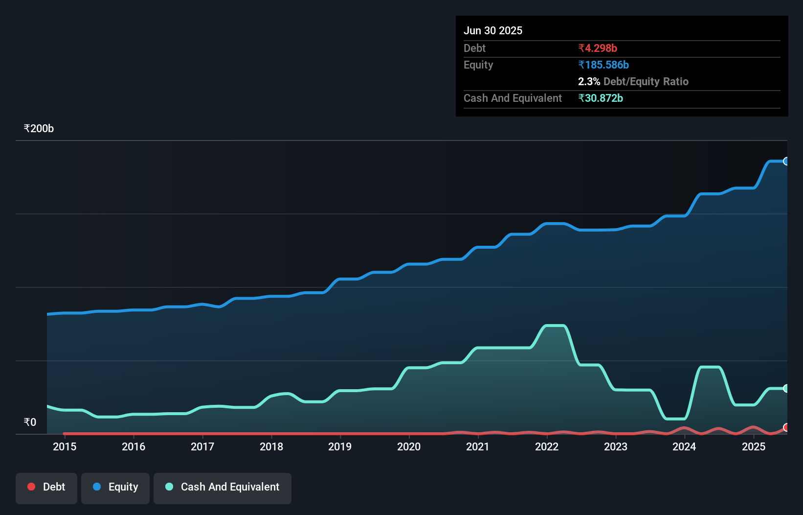 debt-equity-history-analysis
