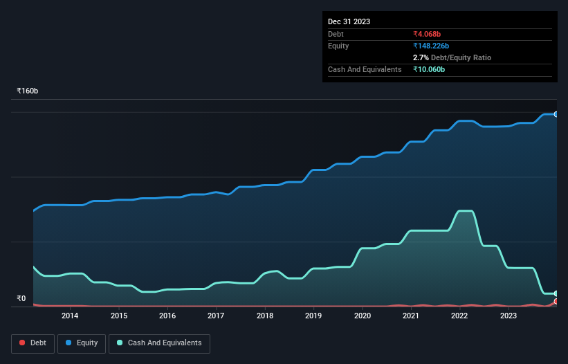 debt-equity-history-analysis