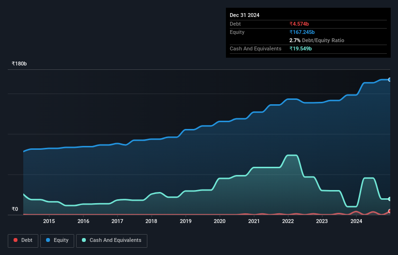 debt-equity-history-analysis