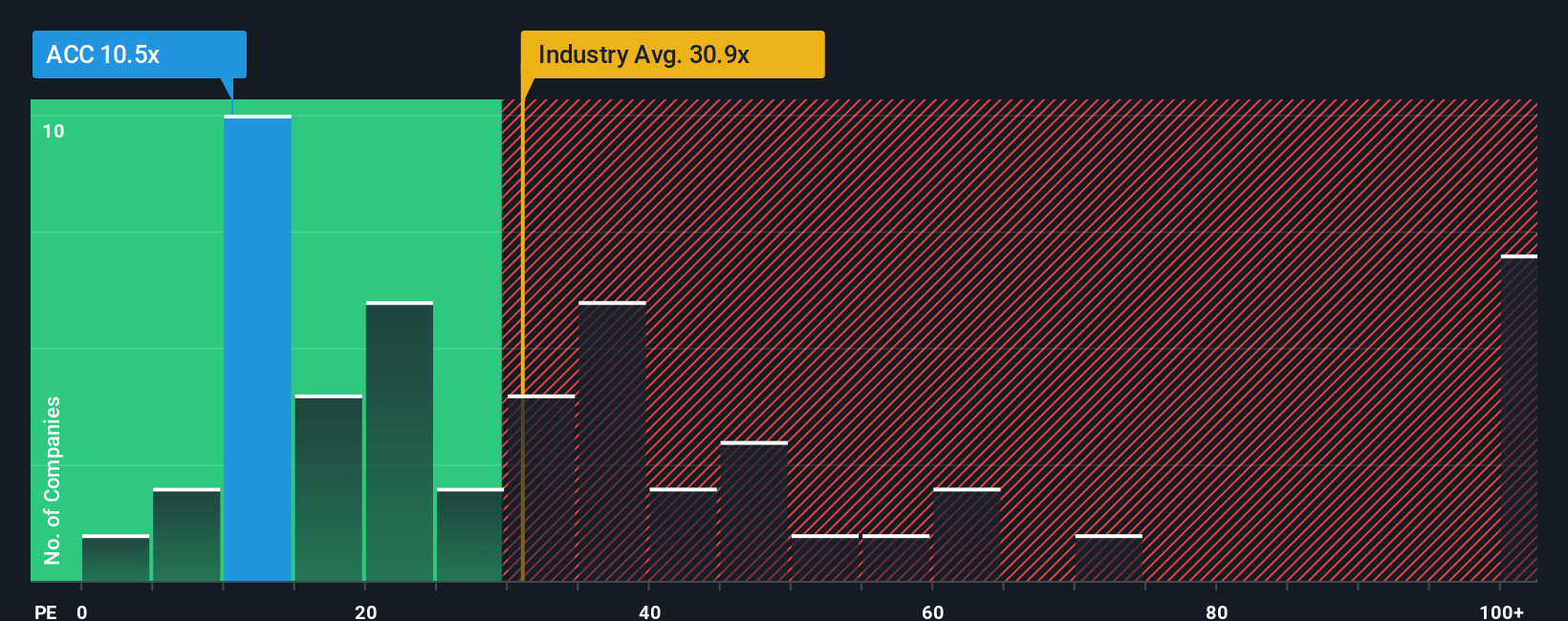 pe-multiple-vs-industry